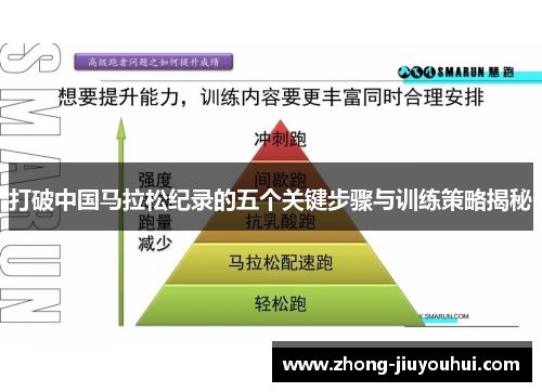 打破中国马拉松纪录的五个关键步骤与训练策略揭秘
