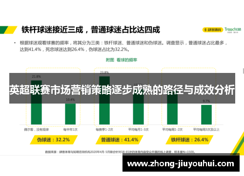 英超联赛市场营销策略逐步成熟的路径与成效分析