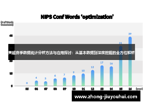 英超赛季数据统计分析方法与应用探讨：从基本数据到深度挖掘的全方位解析