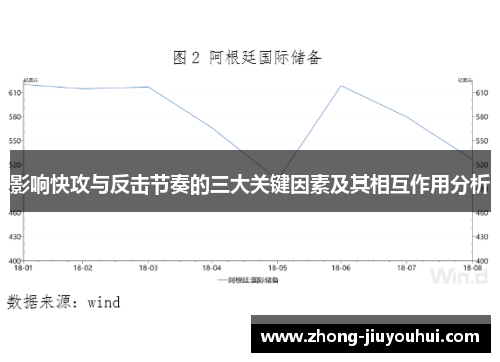 影响快攻与反击节奏的三大关键因素及其相互作用分析