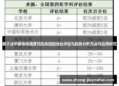 基于法甲赛场高强度对抗表现的综合评估与趋势分析方法与应用研究