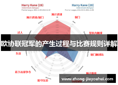 欧协联冠军的产生过程与比赛规则详解 欧协联冠军的产生过程与比赛规则详解