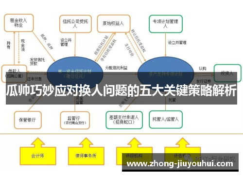 瓜帅巧妙应对换人问题的五大关键策略解析 瓜帅巧妙应对换人问题的五大关键策略解析