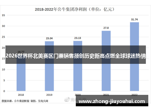 2026世界杯北美赛区门票销售额创历史新高点燃全球球迷热情