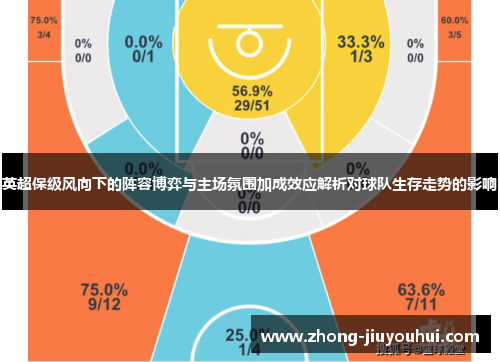英超保级风向下的阵容博弈与主场氛围加成效应解析对球队生存走势的影响