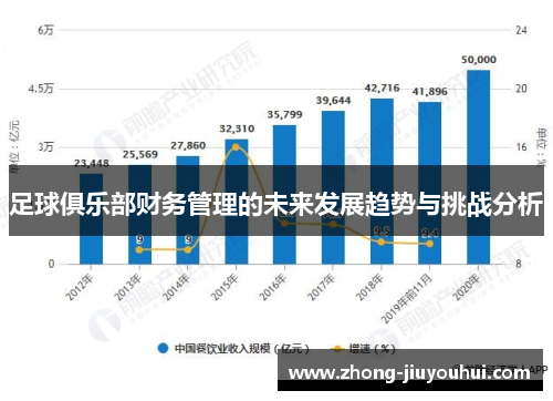足球俱乐部财务管理的未来发展趋势与挑战分析