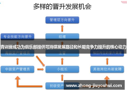 青训营成功为俱乐部提供可持续发展路径和长期竞争力提升的核心动力 青训营成功为俱乐部提供可持续发展路径和长期竞争力提升的核心动力